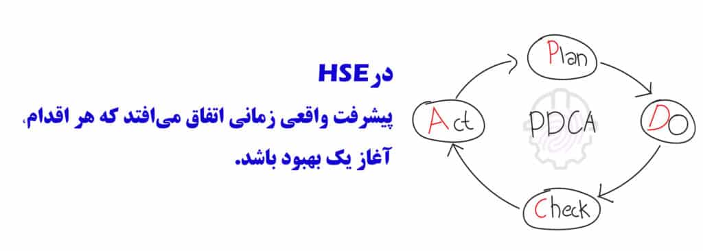 چرخه دمینگ-HSE-ISO- ایزو- گواهینامه- hseiranian-ایمنی